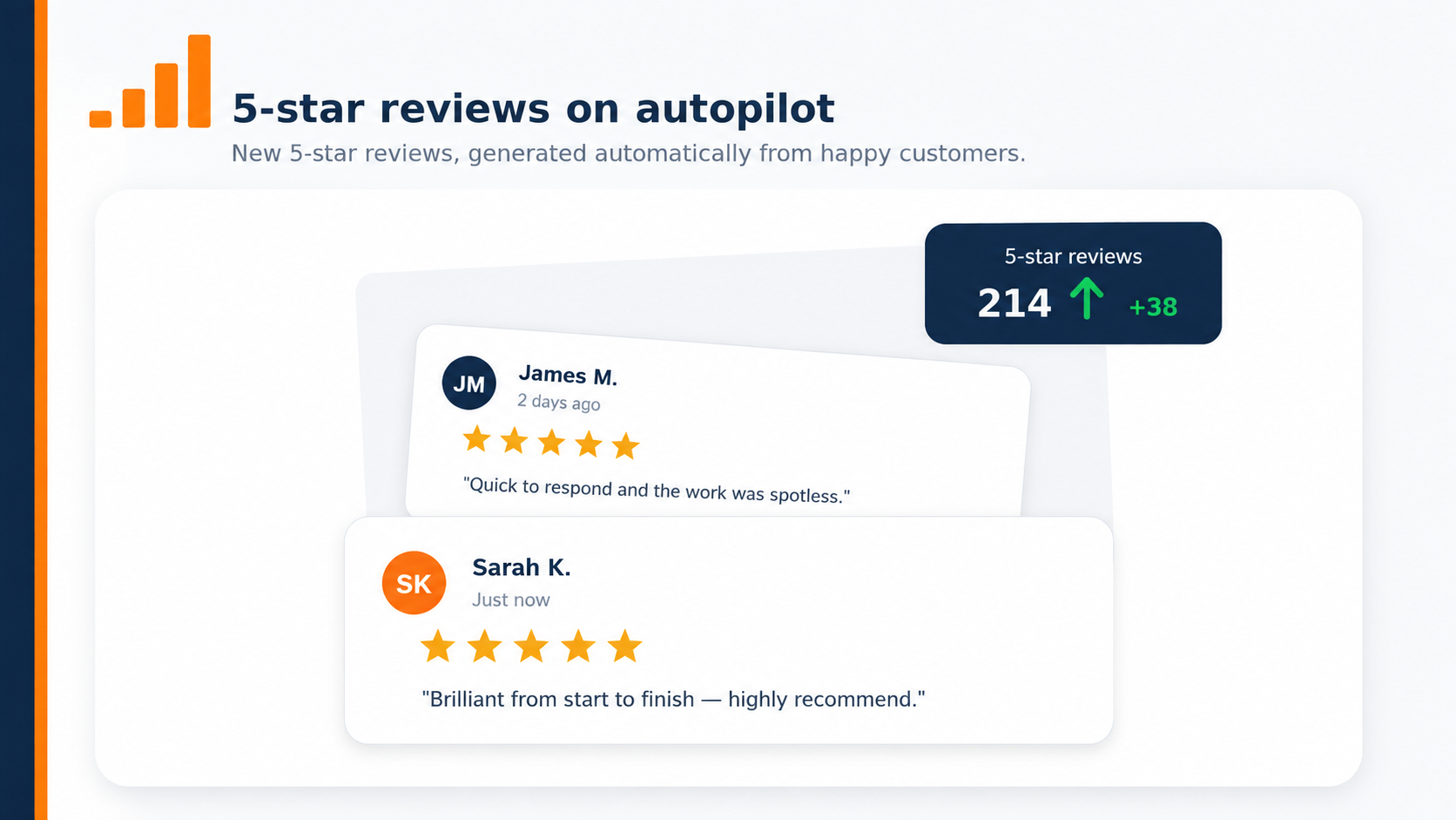 Rising count of 5-star Google reviews